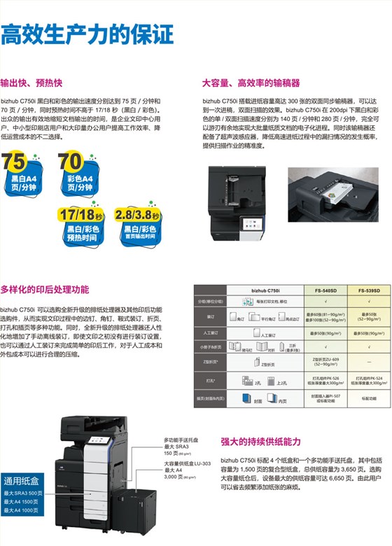 彩色多功能复合机-3