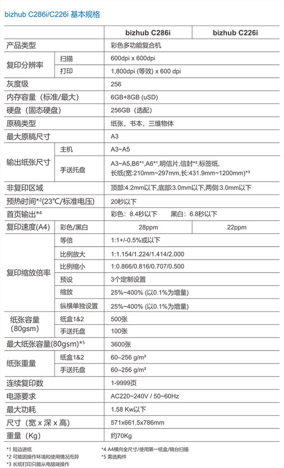彩色多功能复合机10