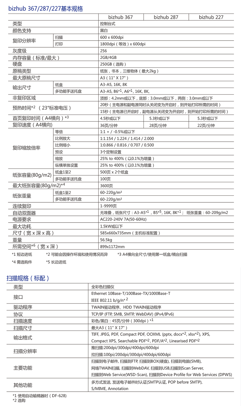 黑白复合机租赁17